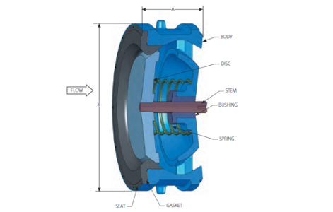 DFT ALC Wafer Check Valve