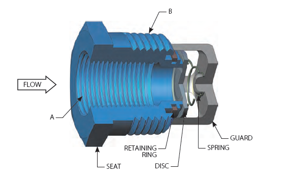 DFT Basic-Check Valve