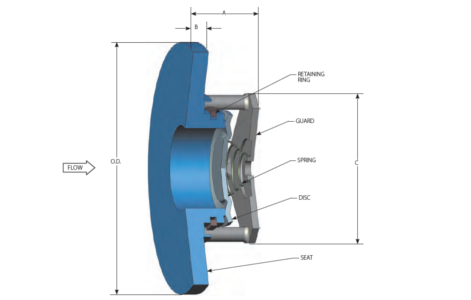 DFT FBC Wafer Check Valve