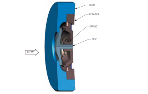 DFT GPV Wafer Check Valve