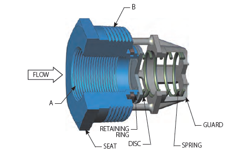 DFT Restrictor Check Valve