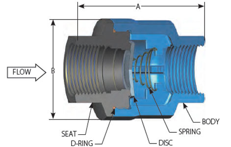 DFT SCV Check Valve