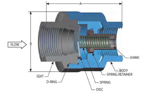 DFT SCV-R Check Valve