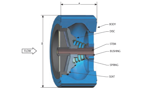 DFT GPV Wafer Check Valve