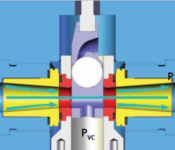 DFT Hi 100 Control Valve