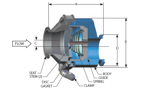 DFT DSV Sanitary Check Valve