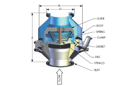 DFT DSV Sanitary Check Valve