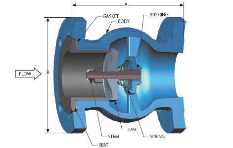 DFT GLC Flanged Check Valve