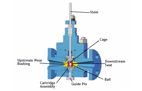 DFT Hi 100 Control Valve