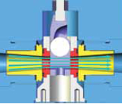 DFT Hi 100 Control Valve