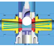 DFT Hi 100 Control Valve