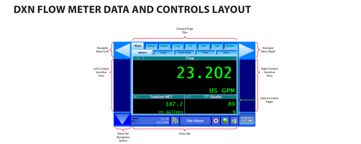 DXN Portable Hybrid Ultrasonic Flow Meter