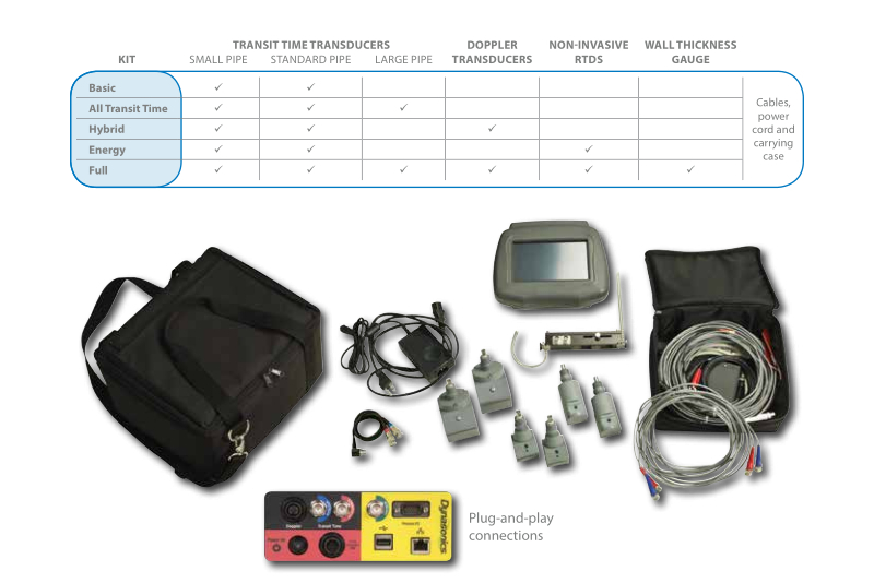 DXN Portable Hybrid Ultrasonic Flow Meter