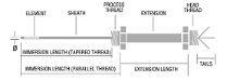 Status Instruments Standard Probe STS Series