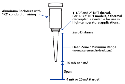 Madison Radar Liquid Level Sensor