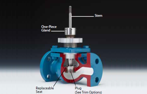 DFT Hi 100 Control Valve